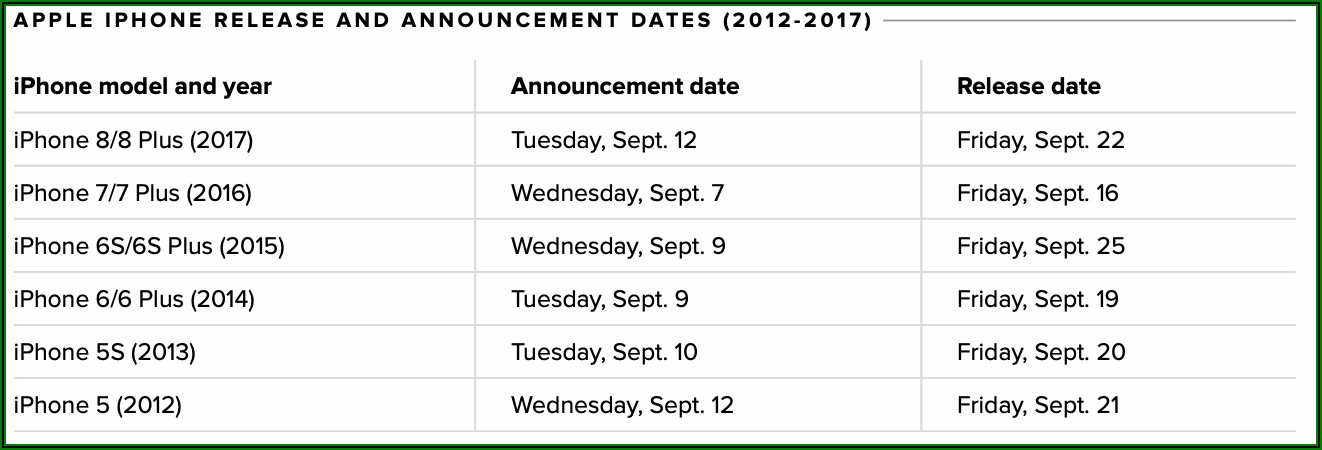 Apple Announcement Dates History