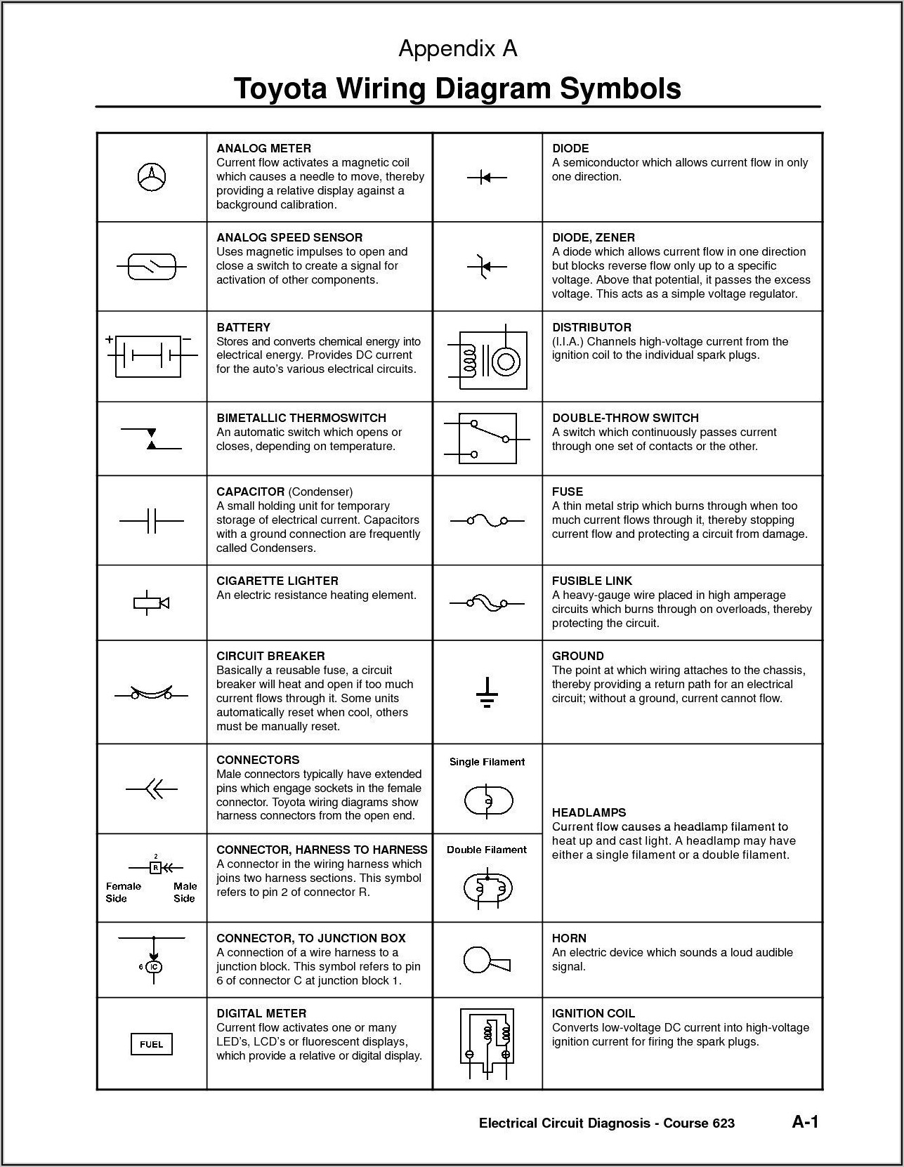 Basic Automotive Wiring Diagram Symbols