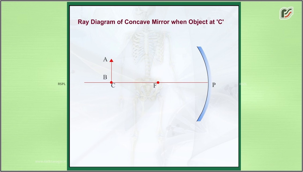 Concave Mirror Ray Diagram Object At C