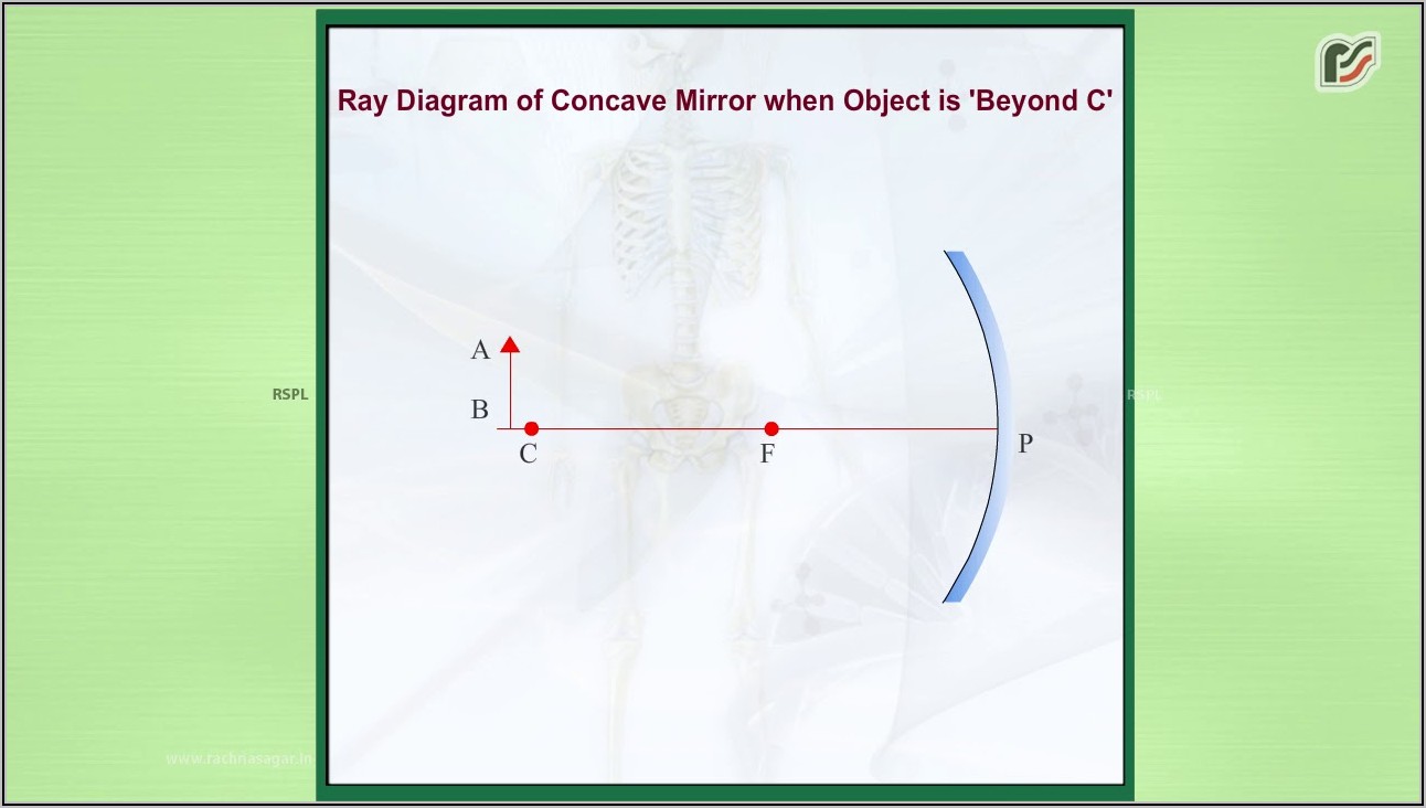 Concave Mirror Ray Diagram Object Beyond C
