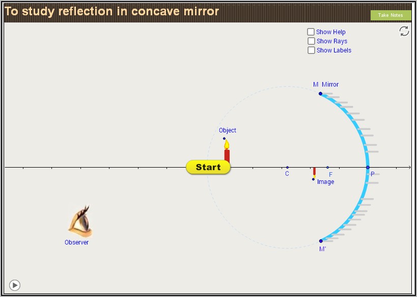 Concave Mirror Ray Diagram Simulation