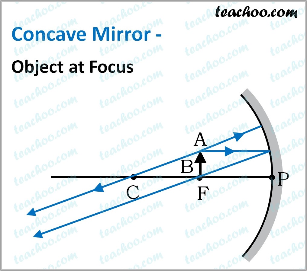 Concave Mirror Ray Diagram