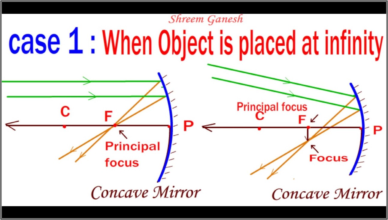 Convex Mirror Ray Diagram All Cases