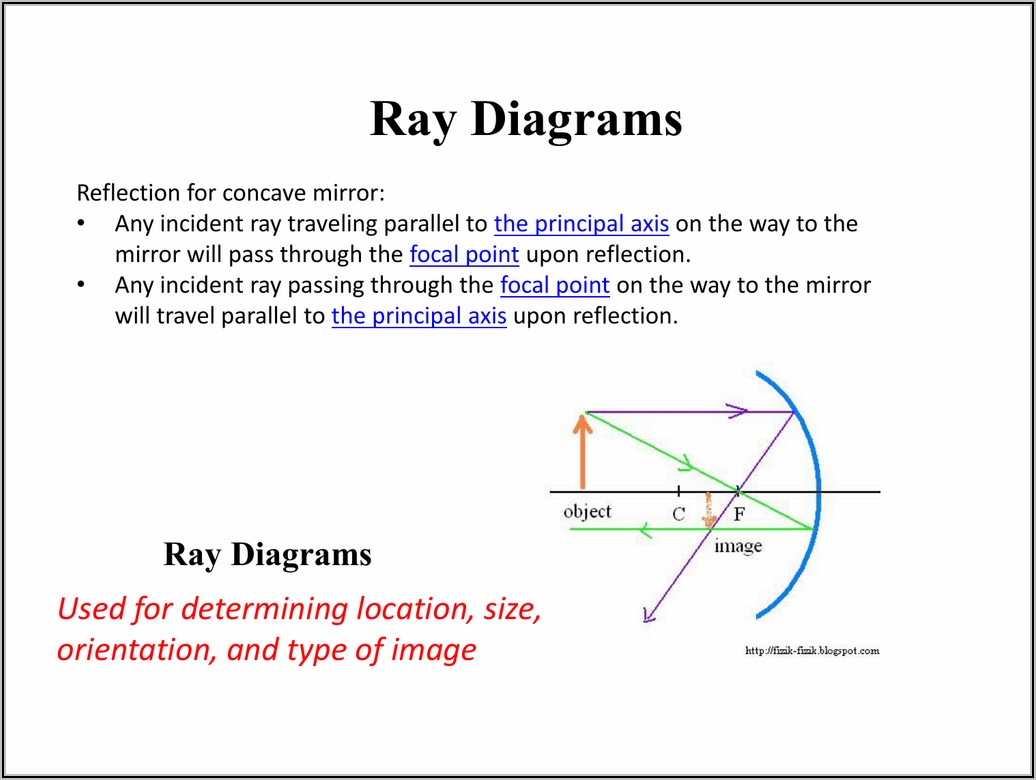 Convex Mirror Ray Diagram Beyond C