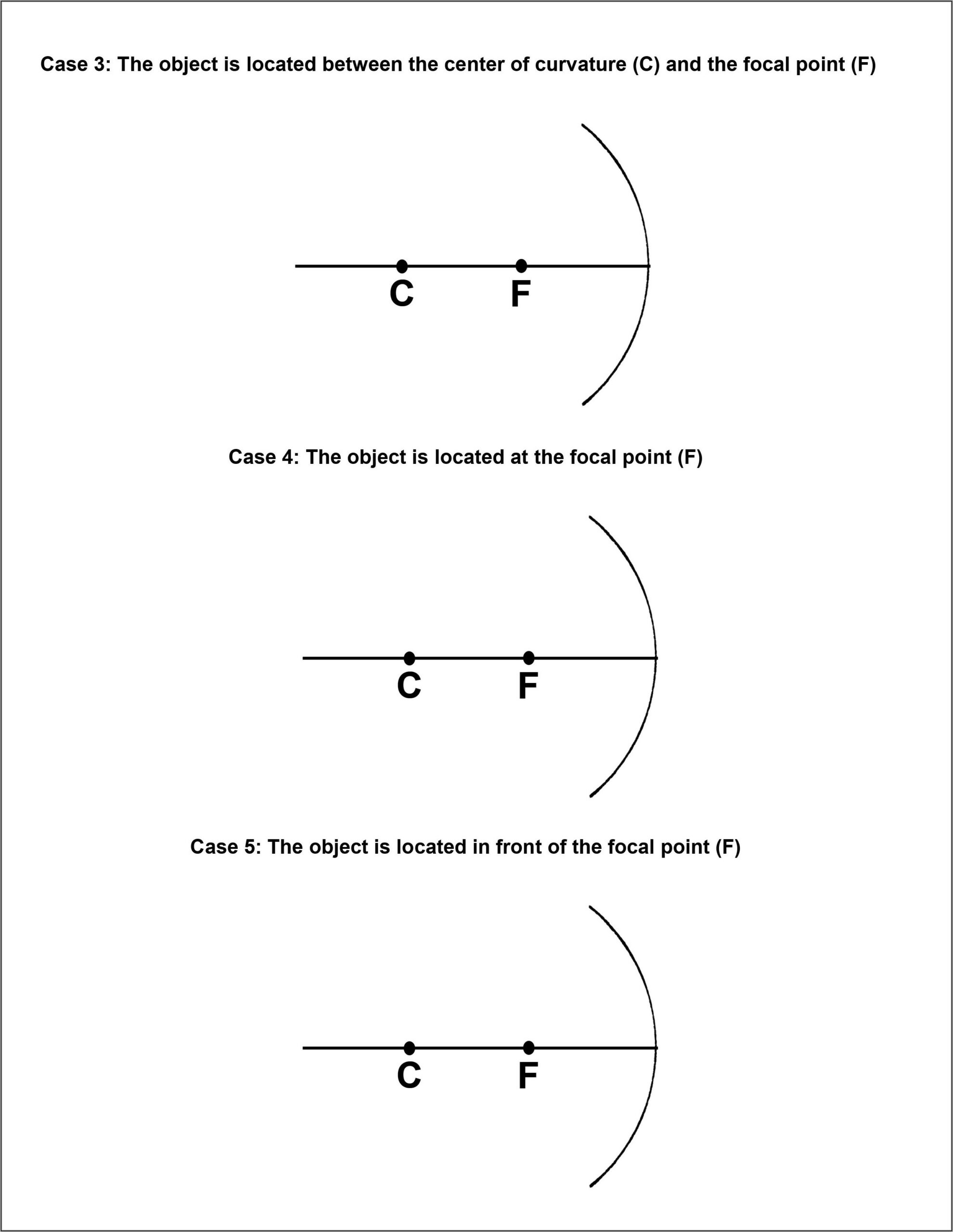 Convex Mirror Ray Diagram Worksheet