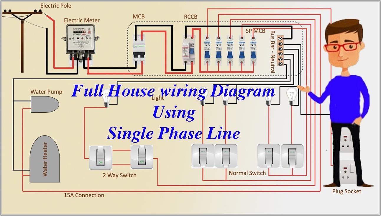 Electrical Circuit Diagram House