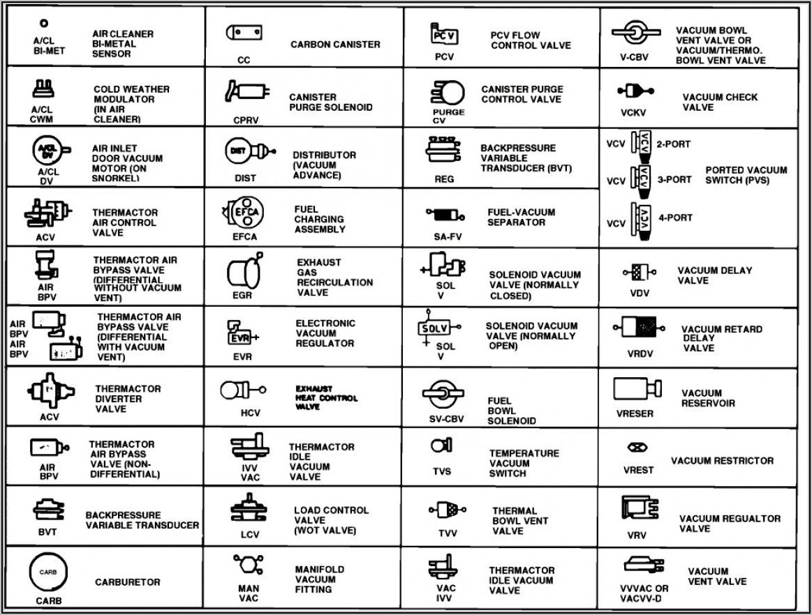 Electrical Diagram Symbols Fuse