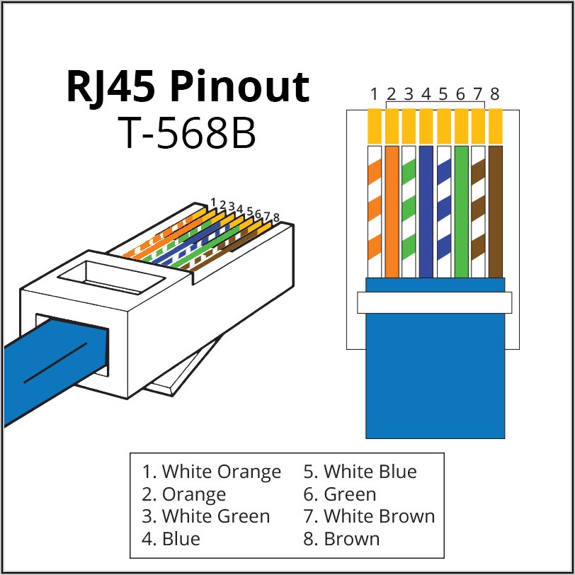 Ethernet Wiring Diagram T568b