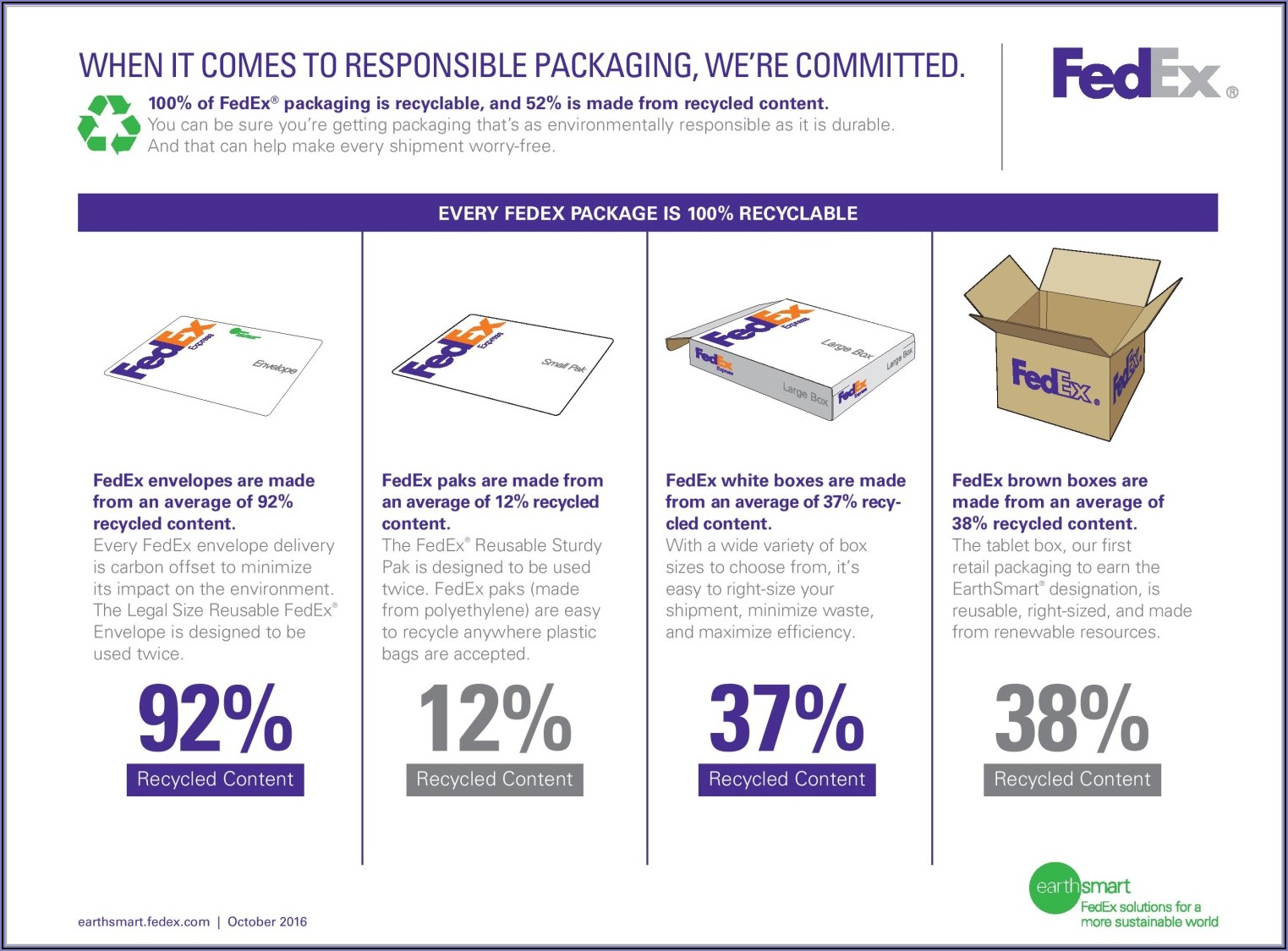 Fedex Envelope Sizes Us