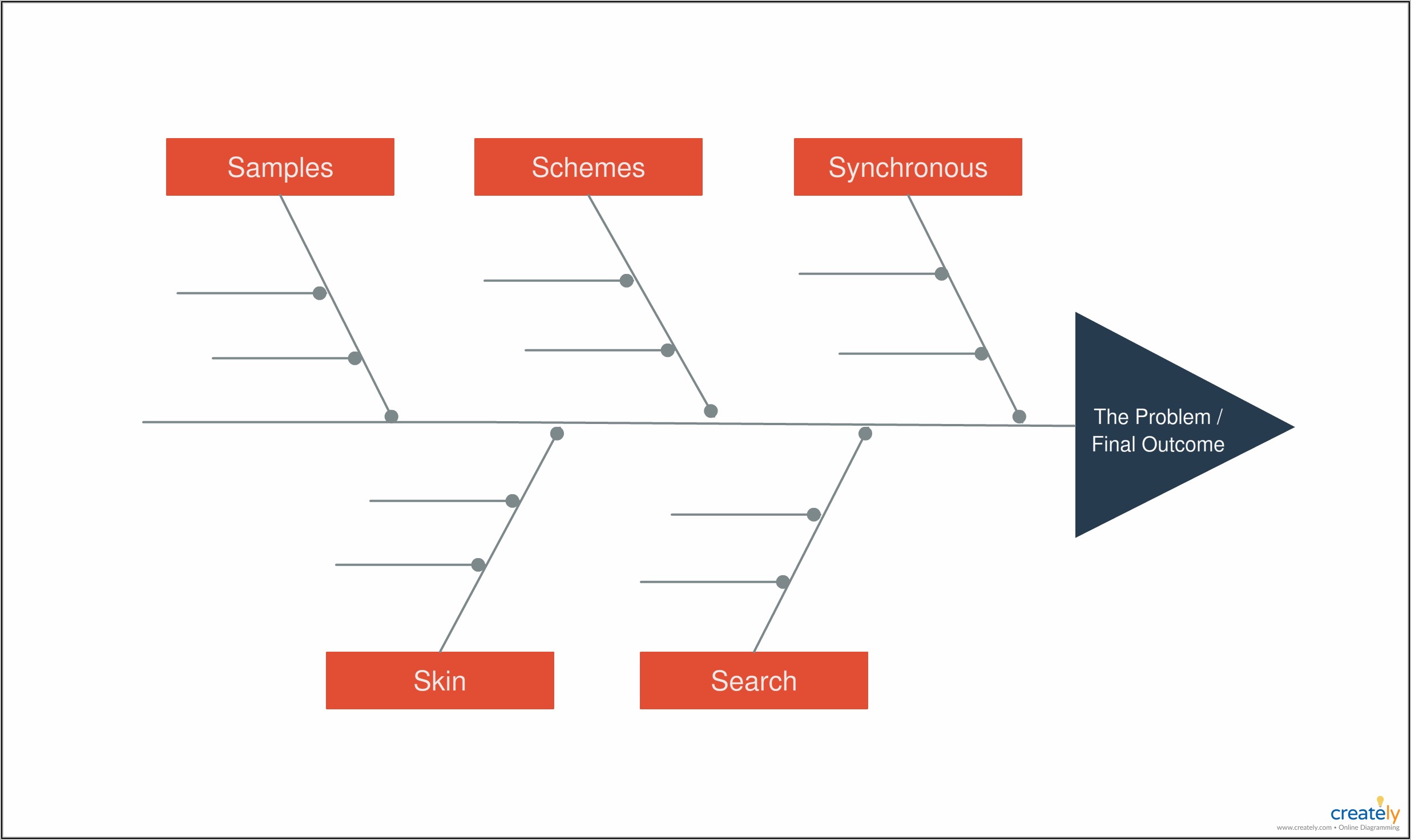 Fishbone Diagram Example For Banking Industry
