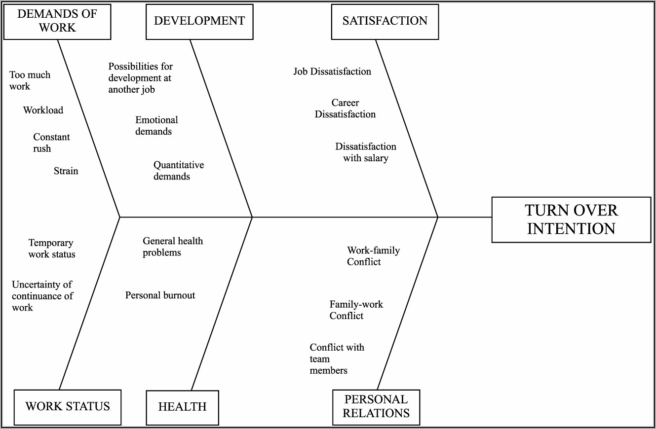 Fishbone Diagram Example For Human Resources