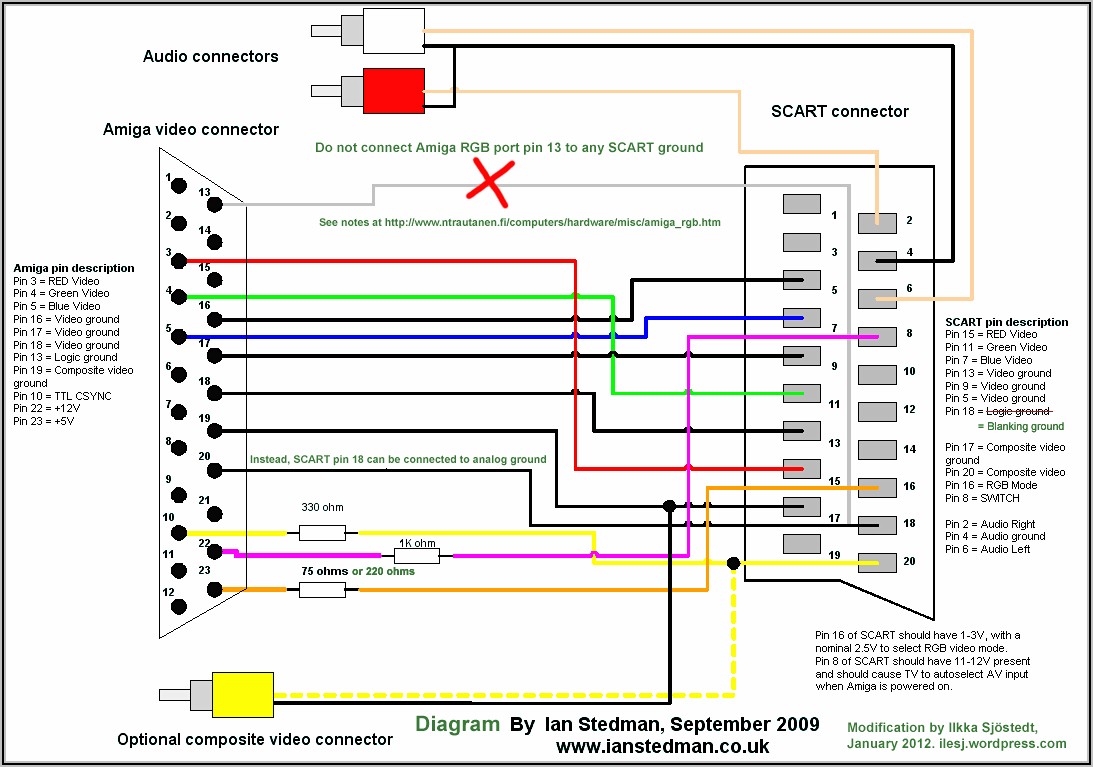 Hdmi To Rj45 Wiring Diagram