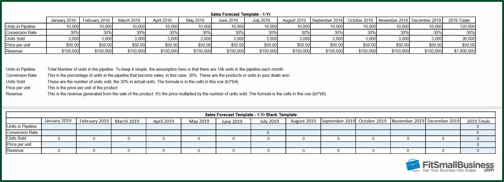 1 Year Sales Forecast Template