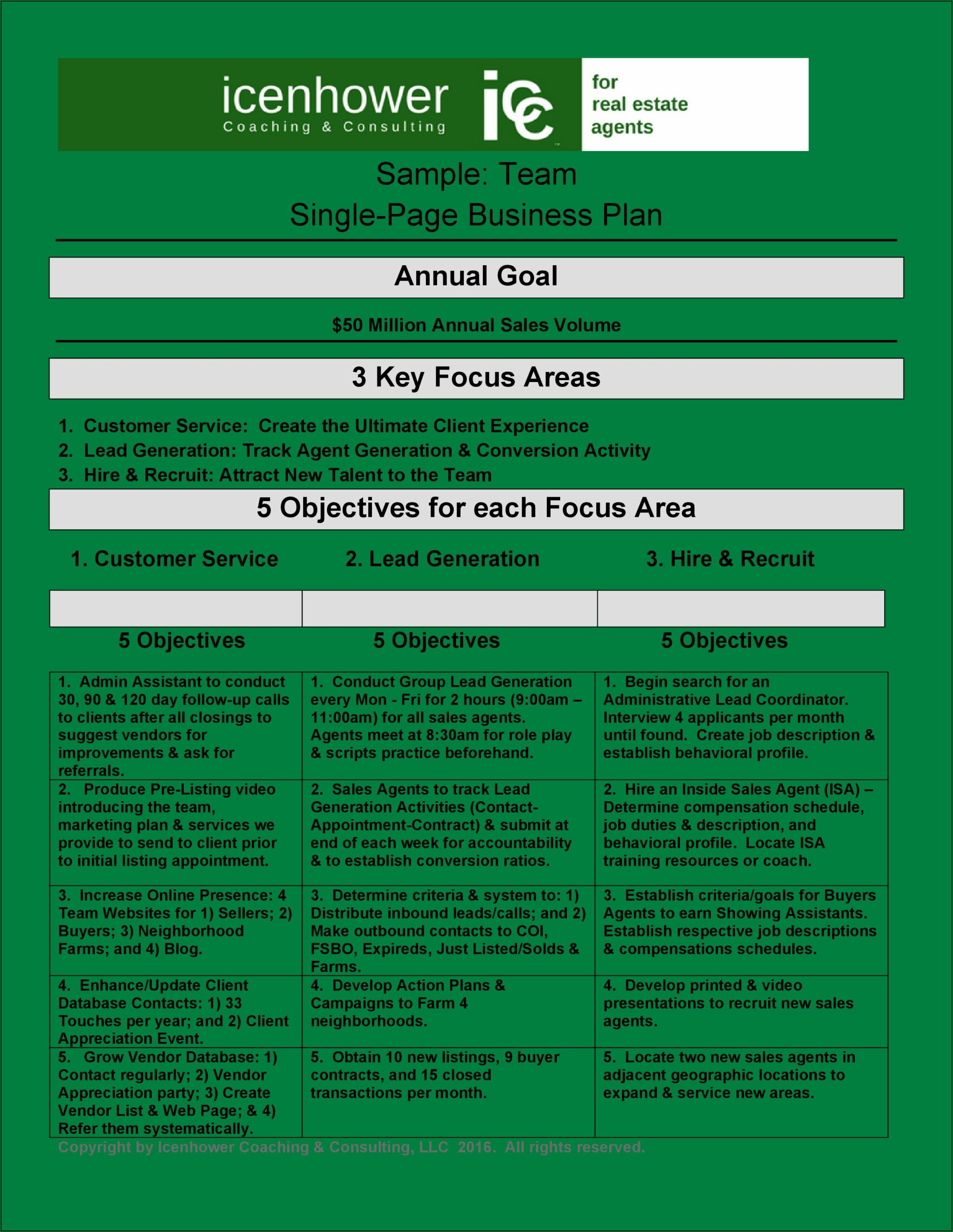 Annual Sales Plan Template Excel