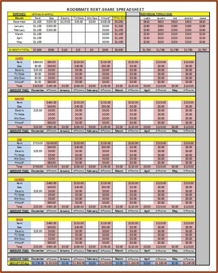 Budgeting Spreadsheet Template Excel