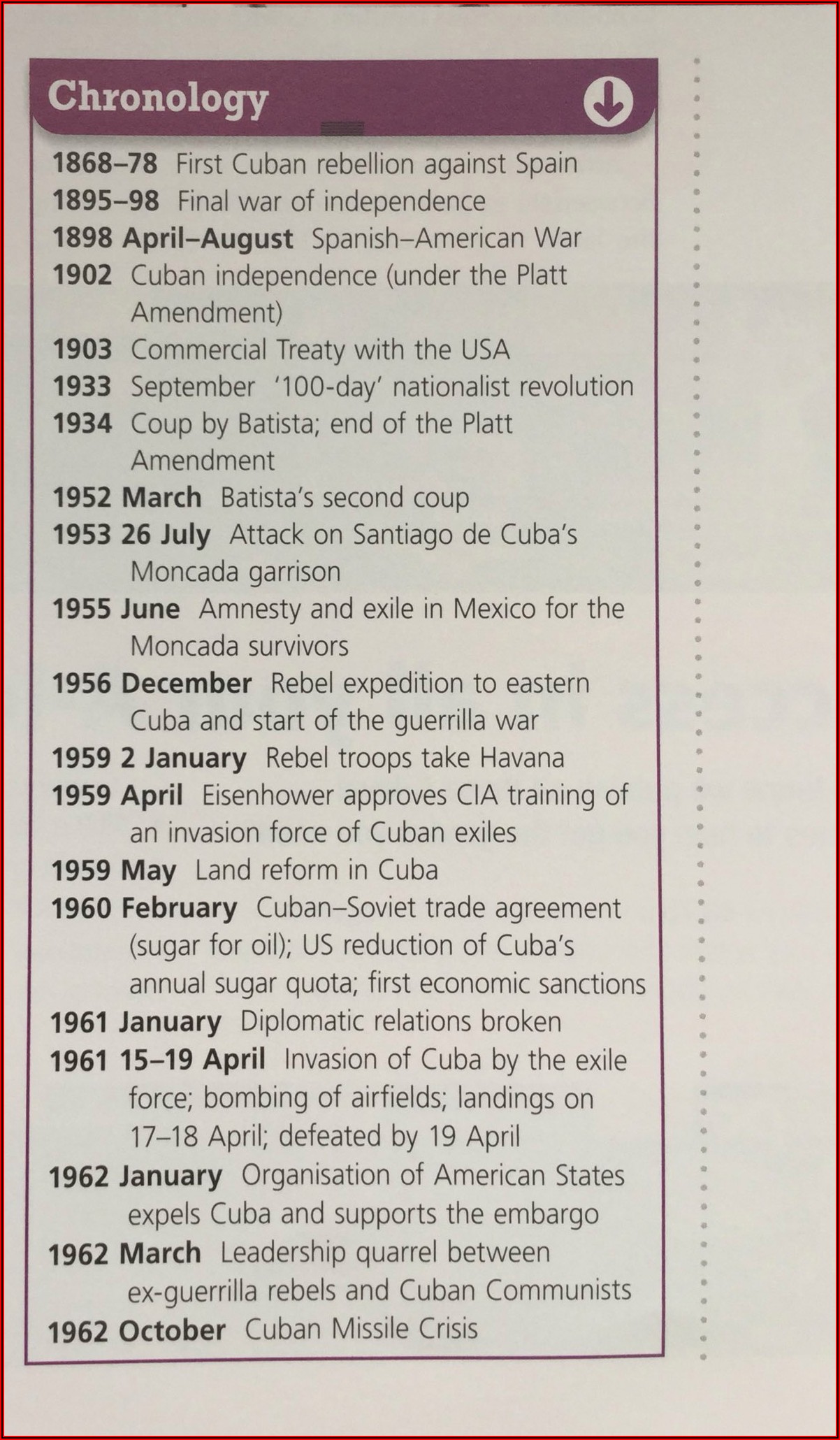 Cuban Missile Crisis Timeline 13 Days