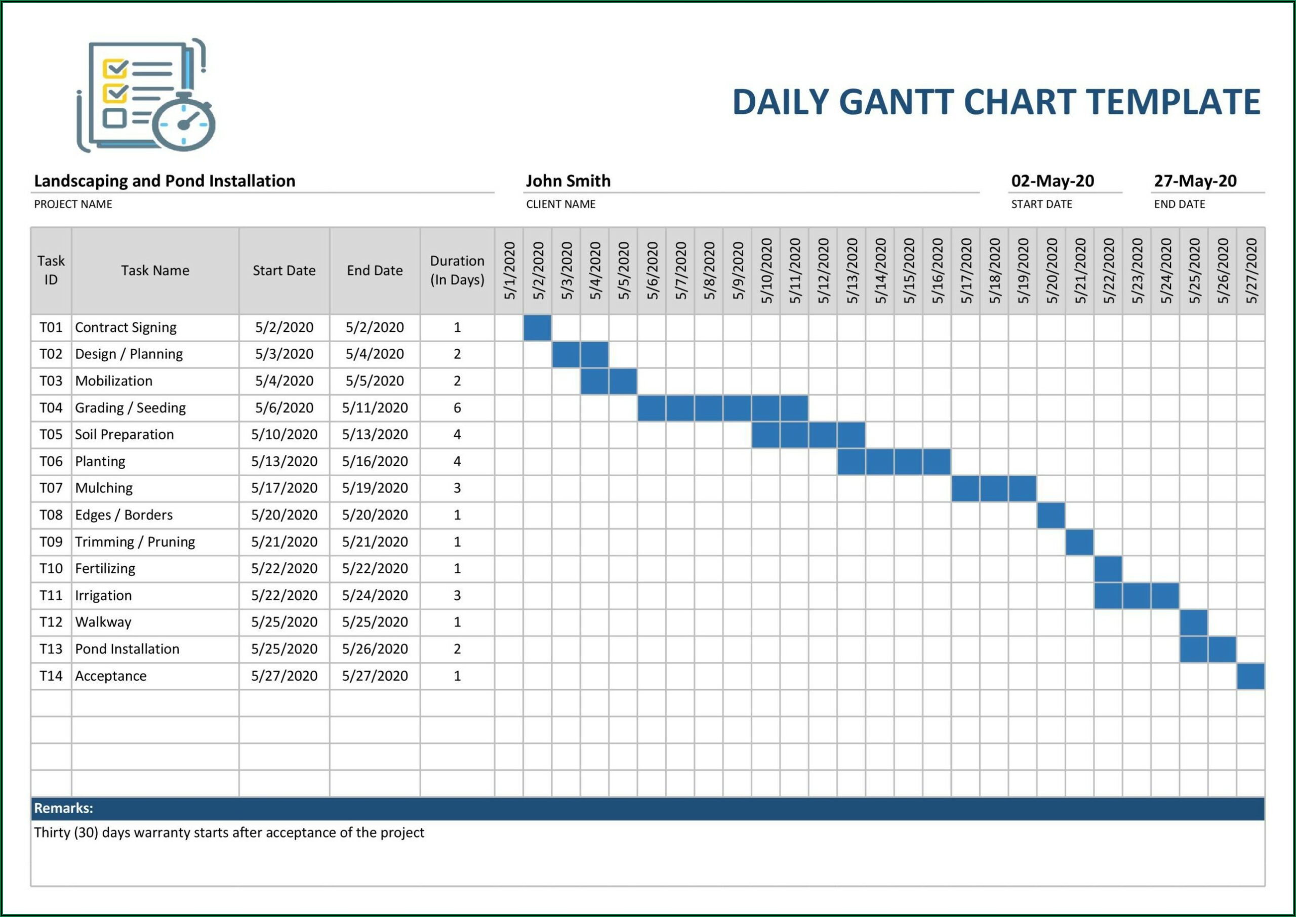 Excel Gantt Chart Template With Dates