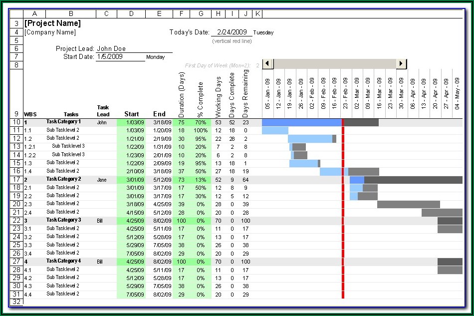 Excel Gantt Chart Template With Dependencies