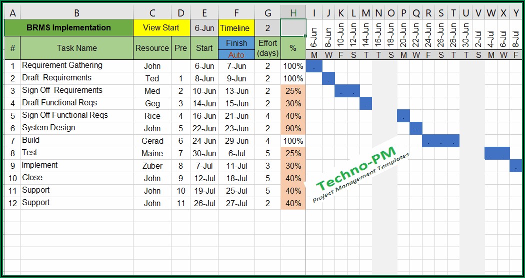 Project Management Gantt Chart Template Excel