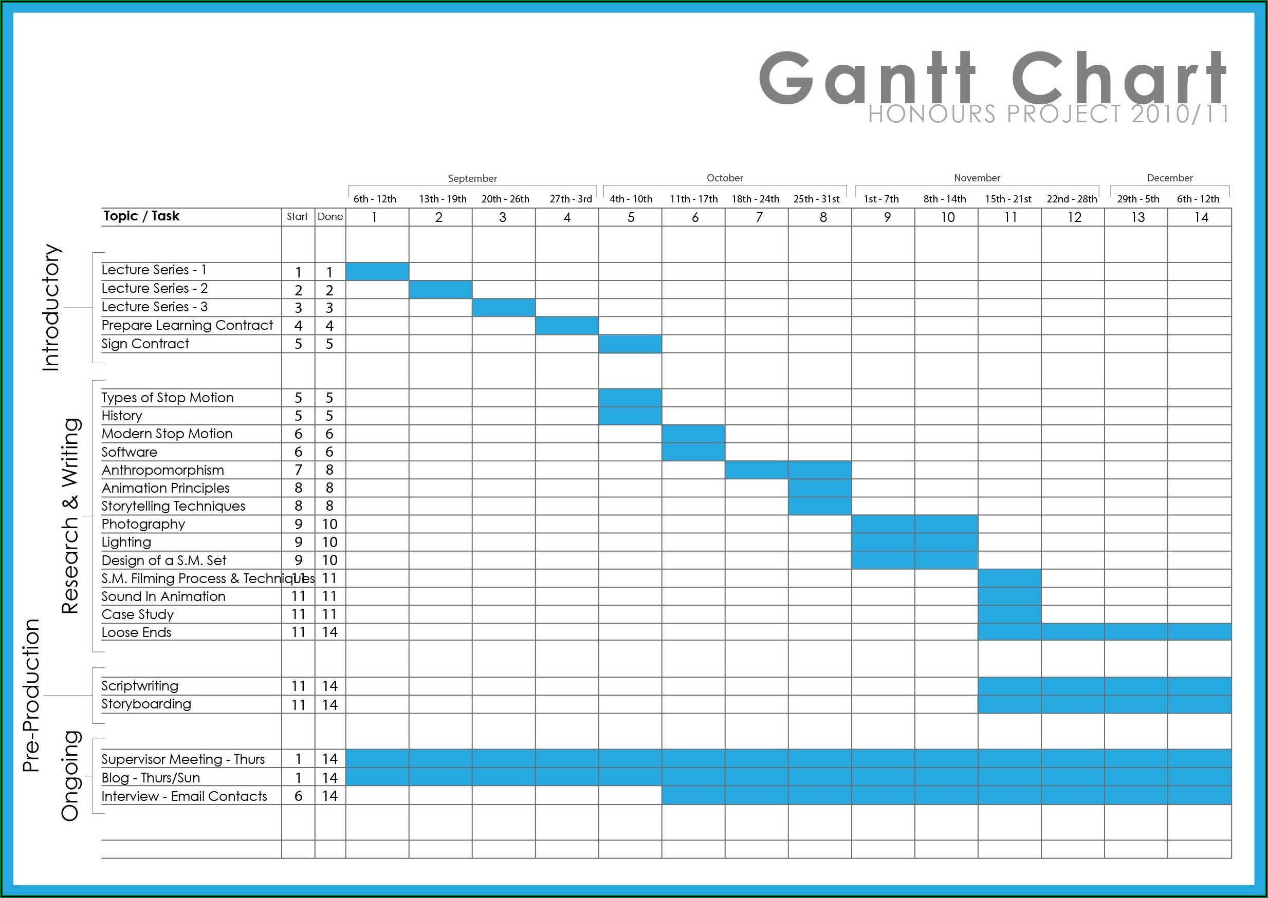 Project Timeline Gantt Chart Template Excel