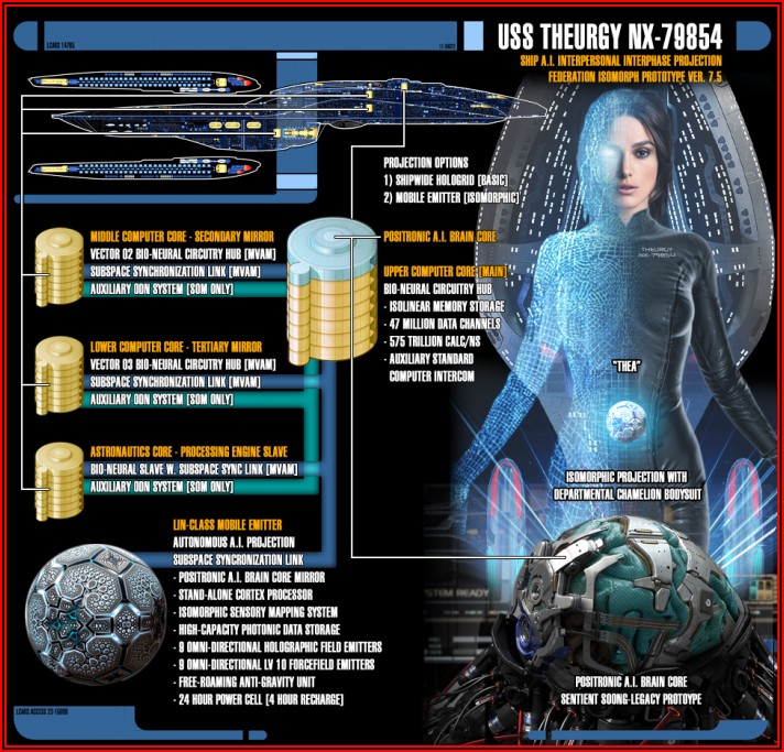 Star Trek Timeline Wiki