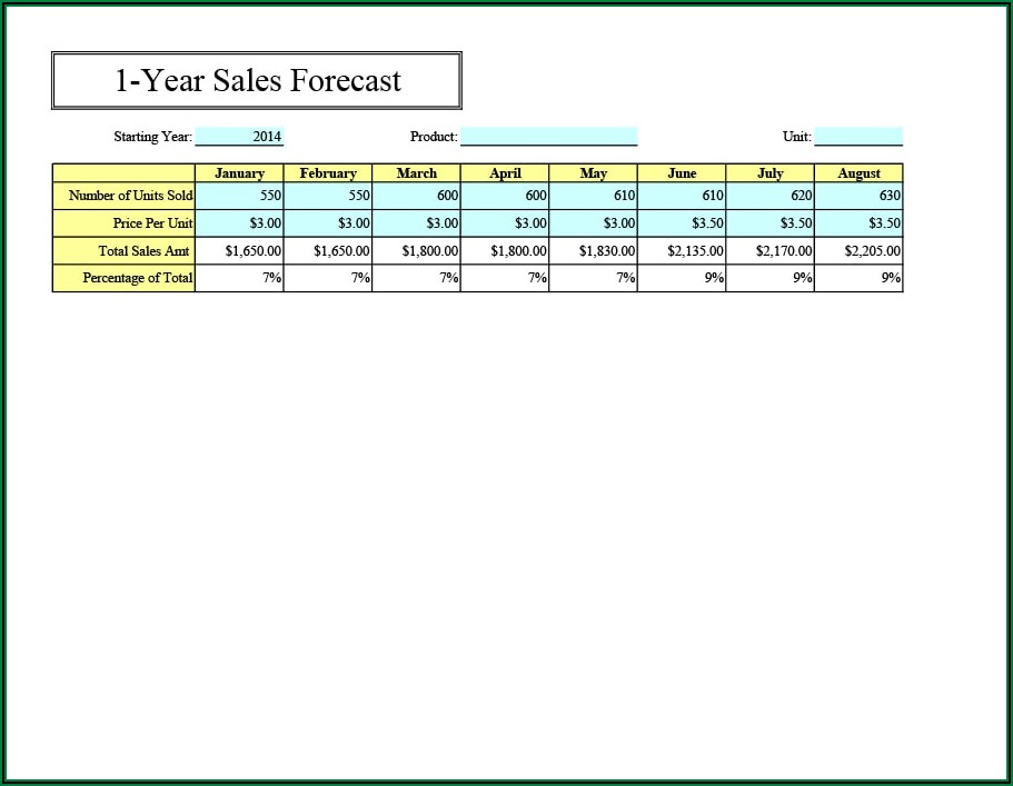 Three Year Sales Forecast Template