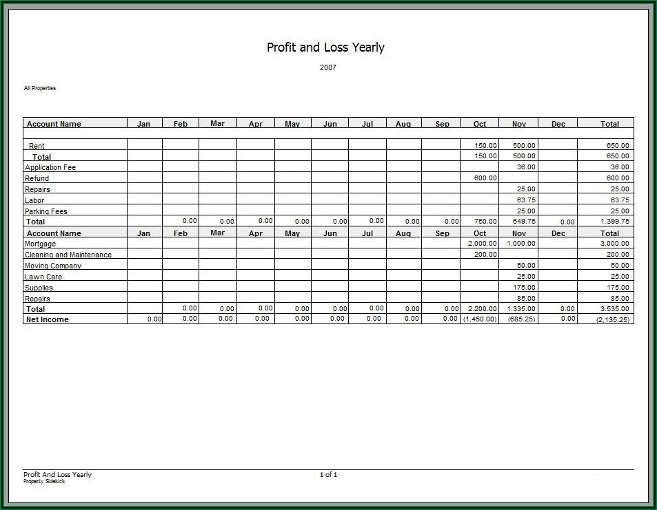 Yearly Profit And Loss Statement Template