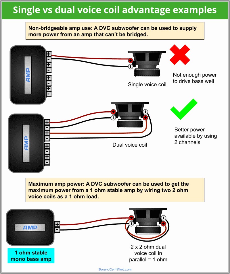 1 Ohm Wiring Diagram For Subwoofers