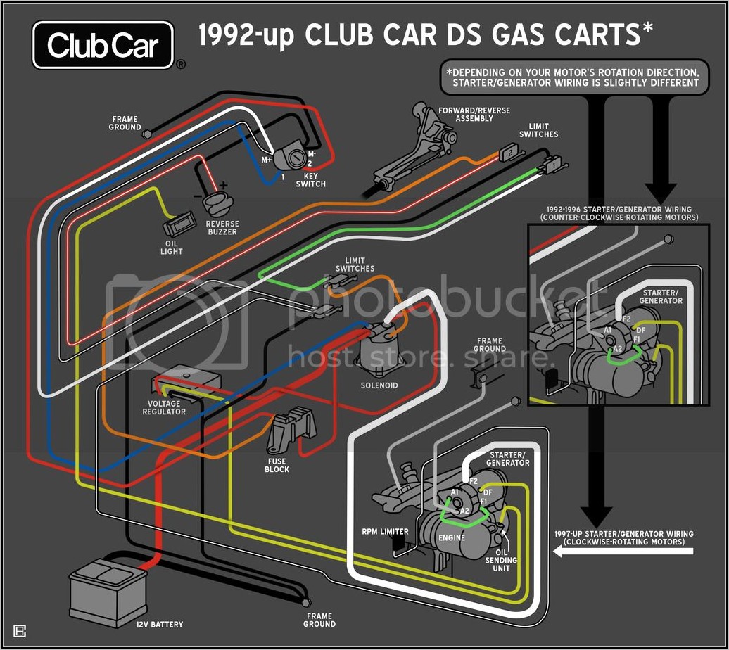 1996 Club Car Wiring Diagram 36 Volt