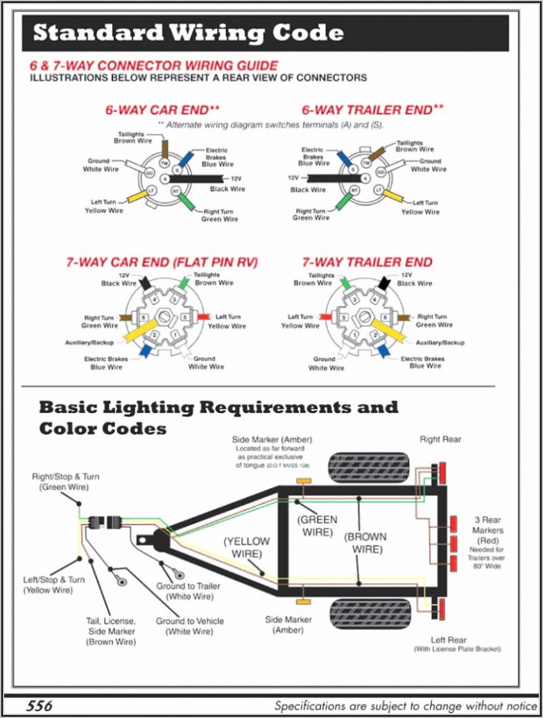 7 Blade Trailer Plug Wiring Diagram Gmc