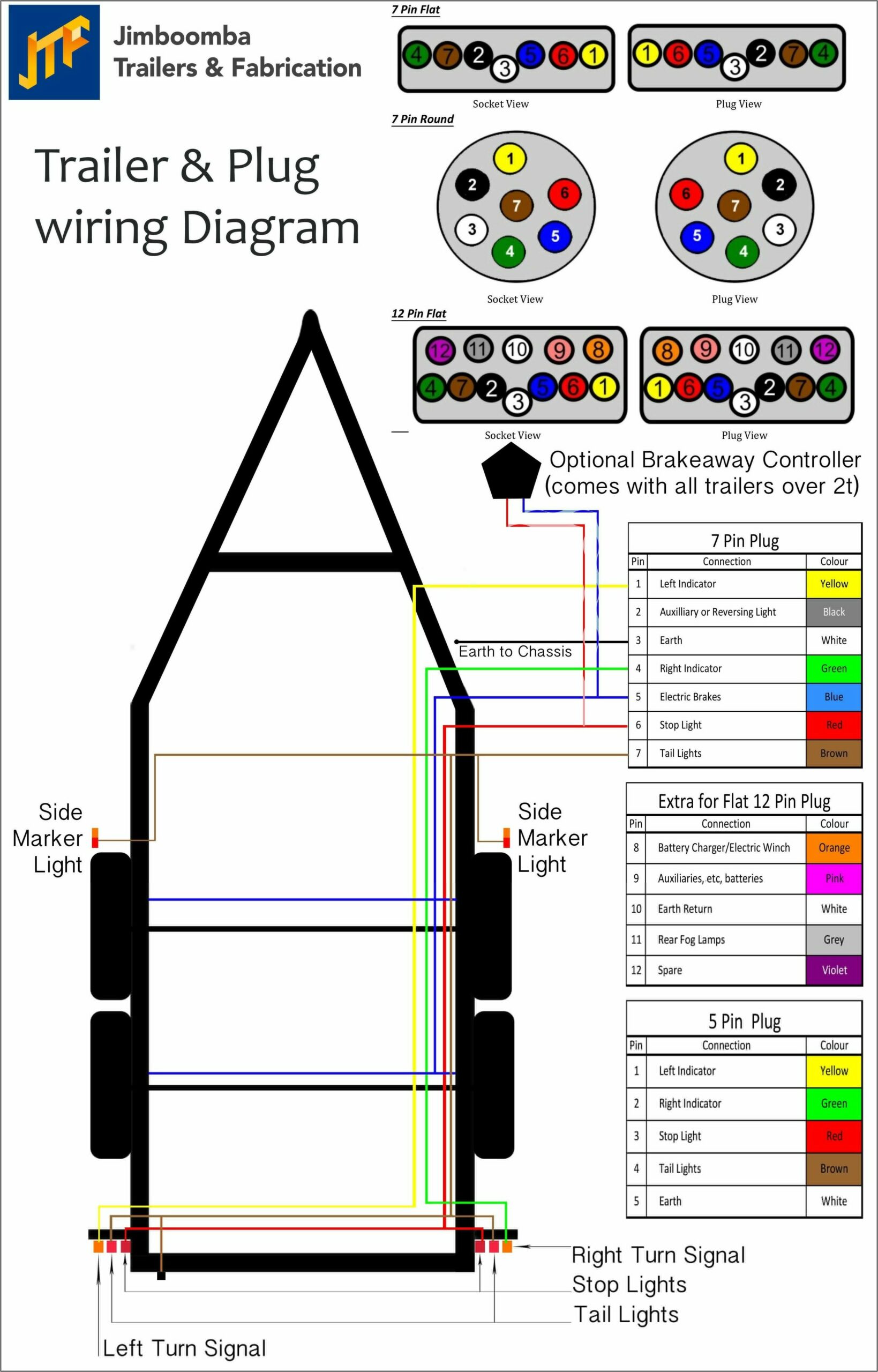7 Pin Trailer Plug Wiring Diagram South Africa