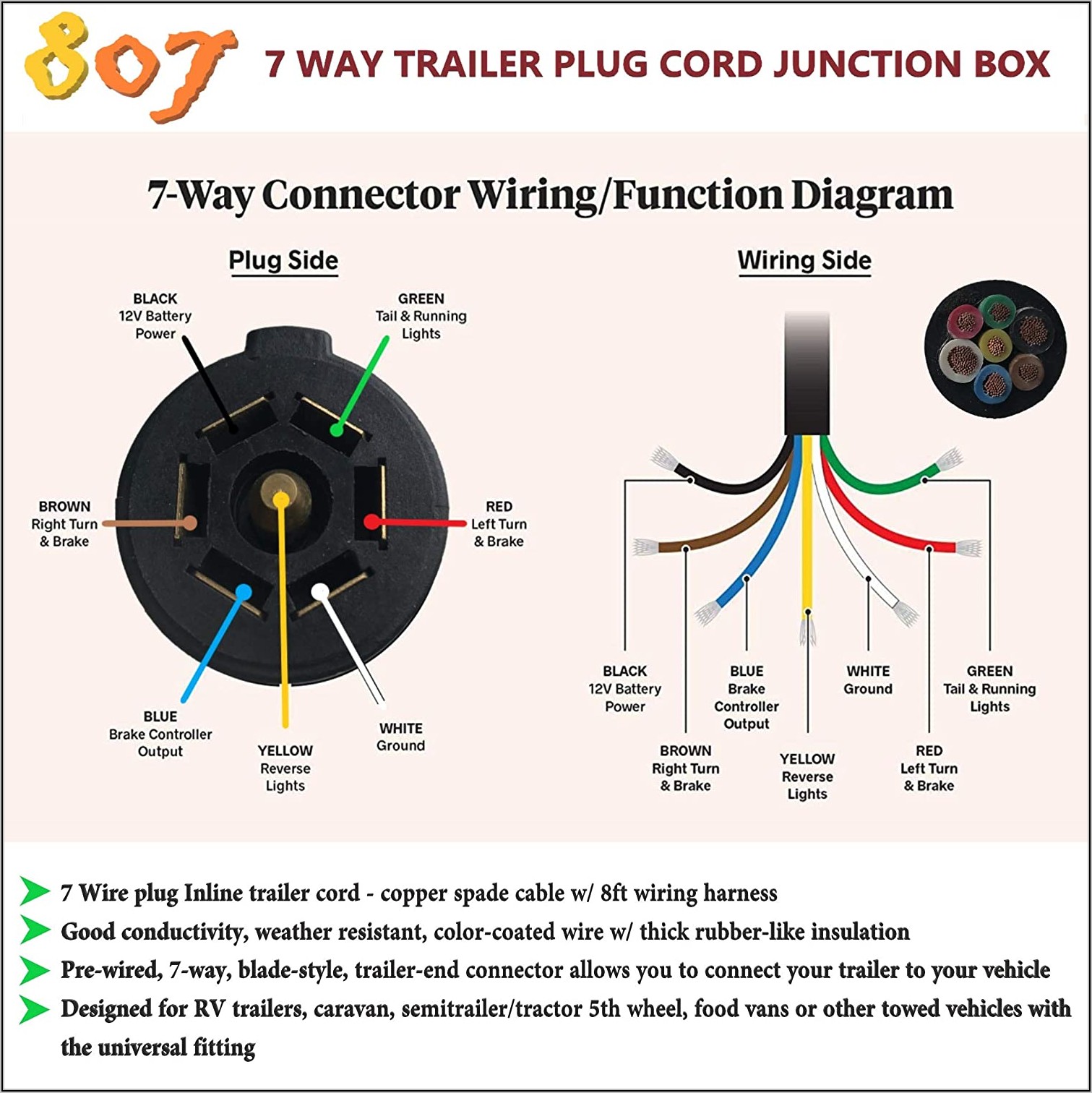 7 Way Trailer Plug Wiring Diagram Ford