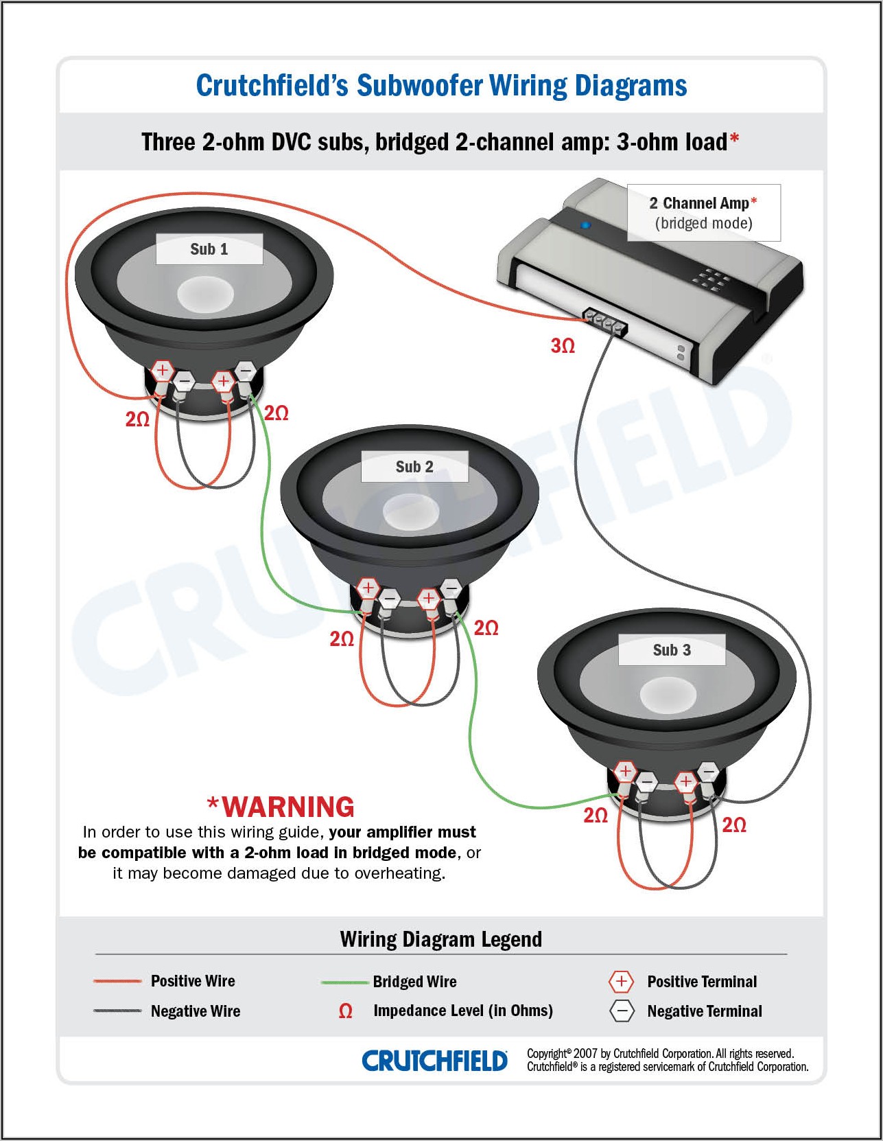 Amplifier And Subwoofer Wiring Diagram
