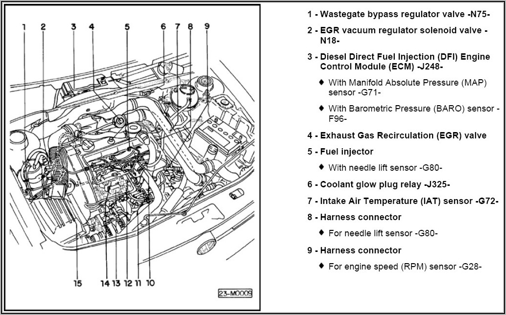 Car Engine Diagram Pdf