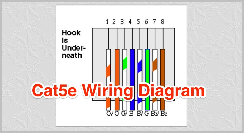 Ethernet Cable Wiring Diagram Cat5e