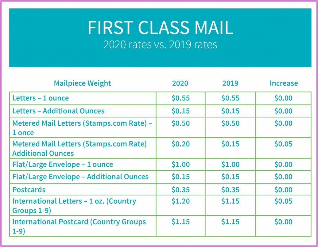 Flat Rate Envelope Postage 2020