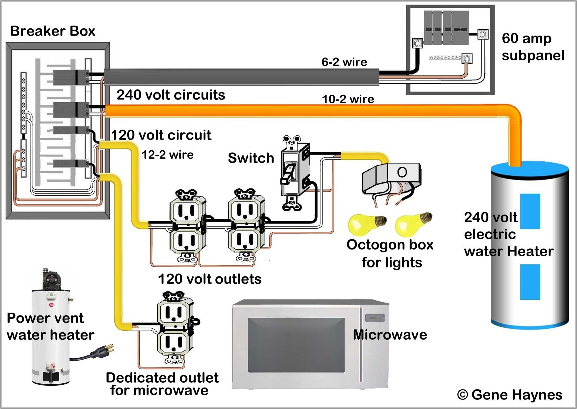 Siemens Sub Panel Wiring Diagram
