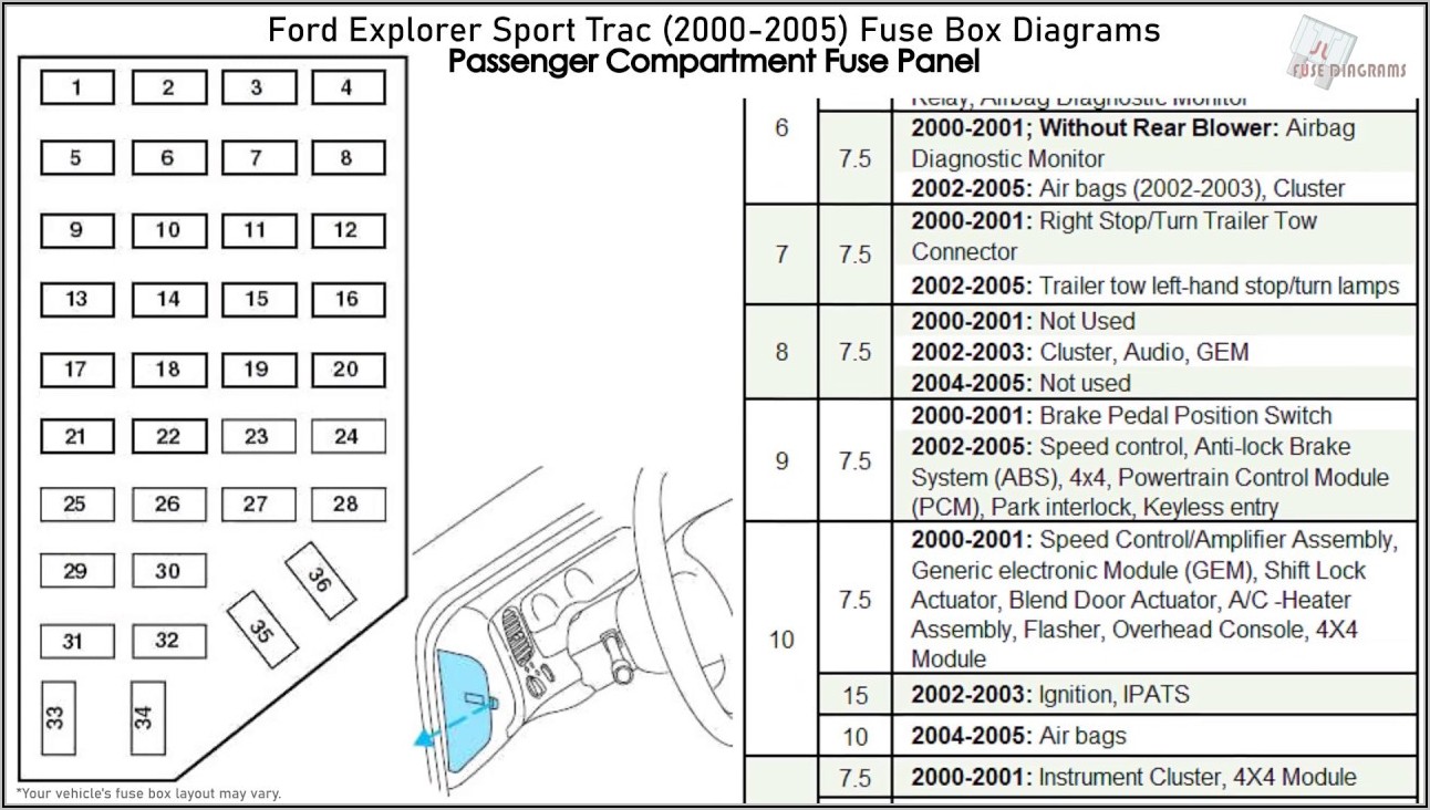 02 Ford Explorer Sport Trac Fuse Diagram