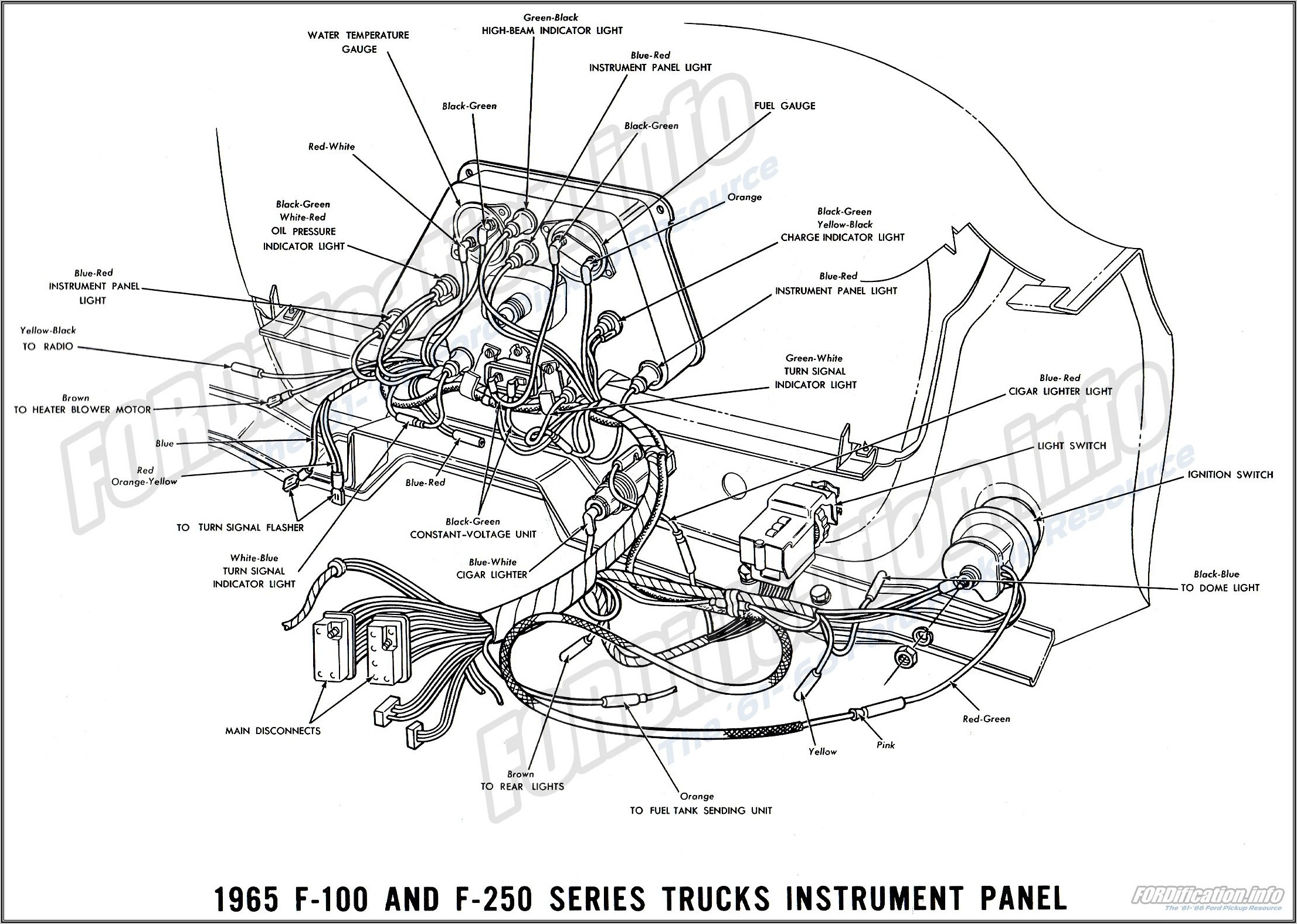 2000 Ford F150 Fuse Panel Diagram