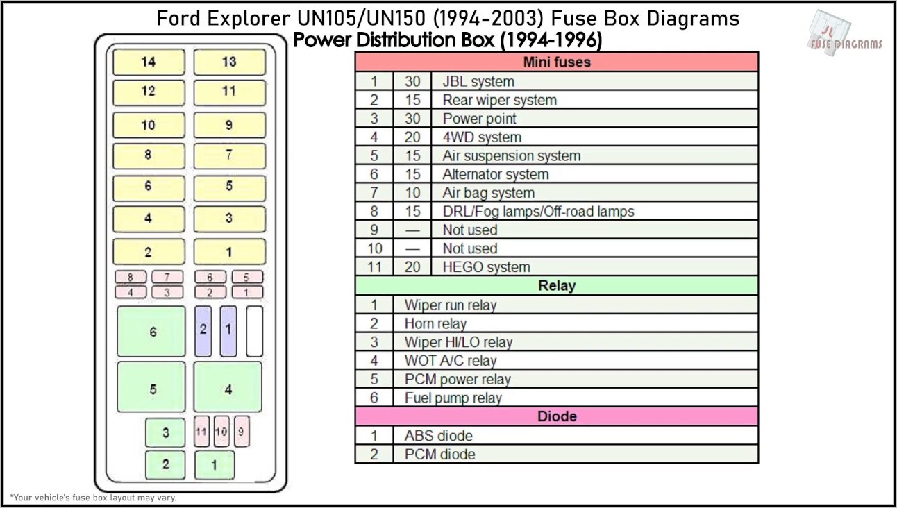 2002 Ford Explorer Under Dash Fuse Diagram