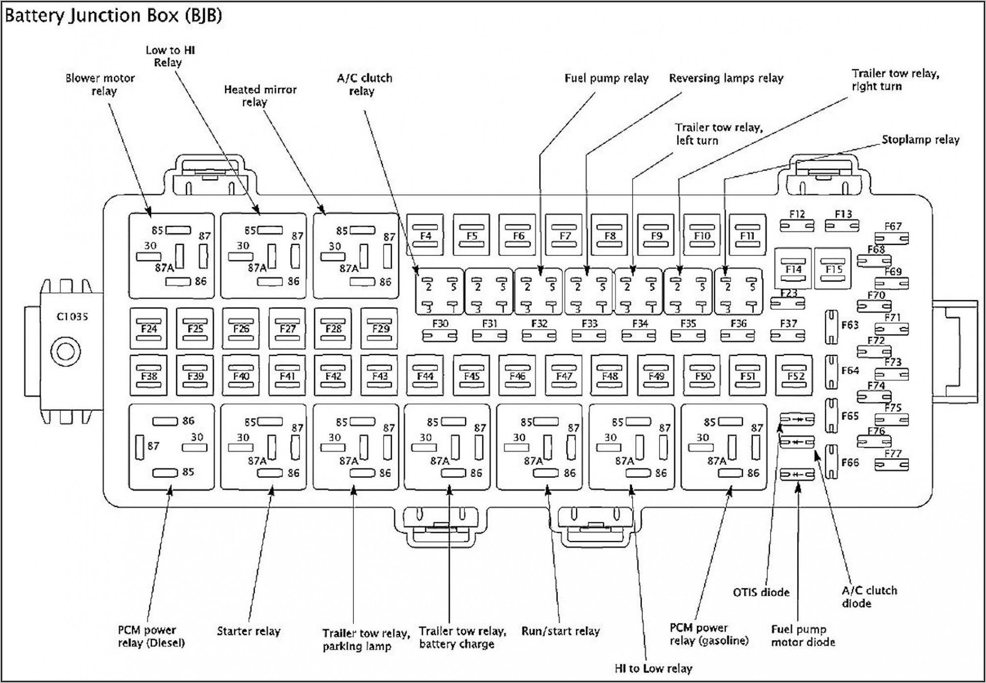 2008 Ford F250 Super Duty Interior Fuse Box Diagram