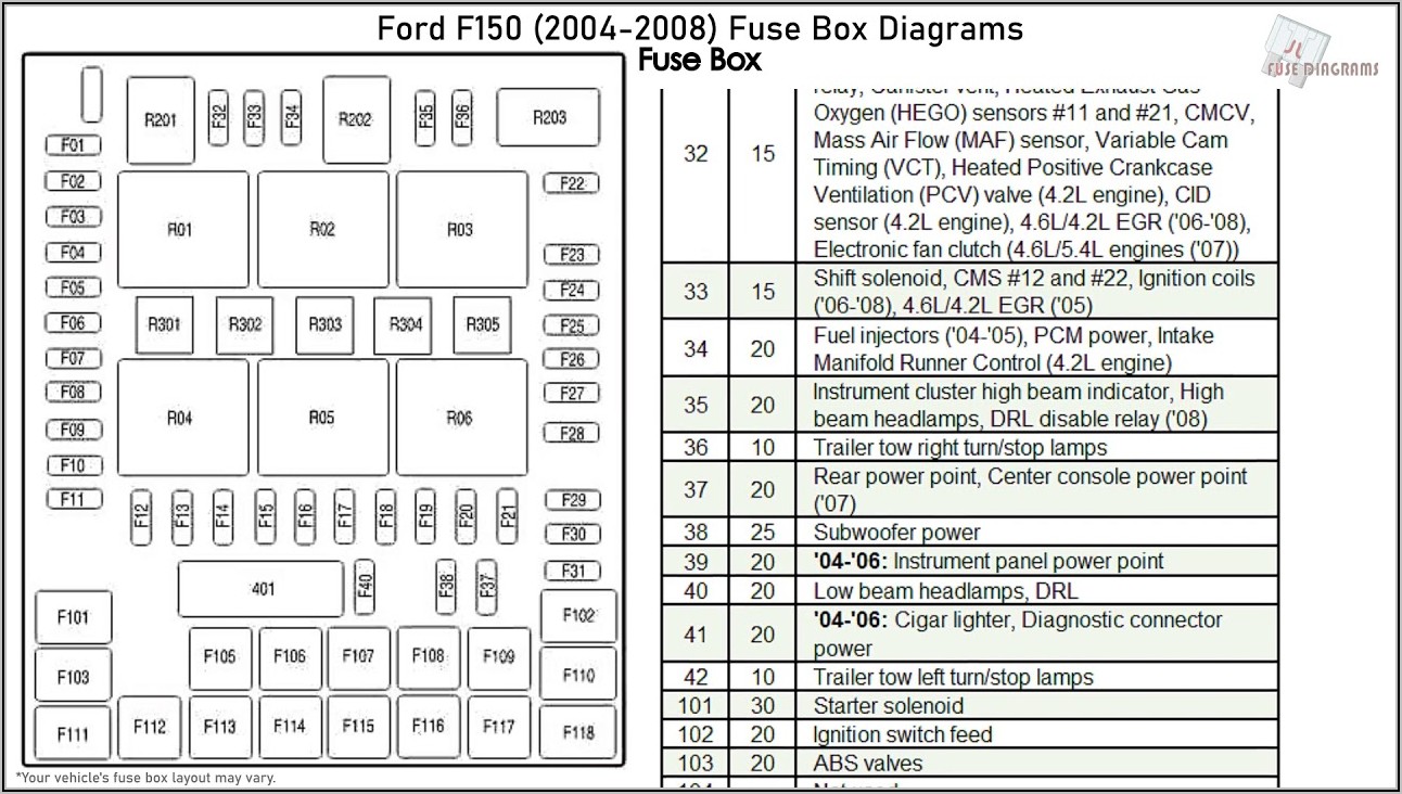 2011 Ford F150 Interior Fuse Box Diagram
