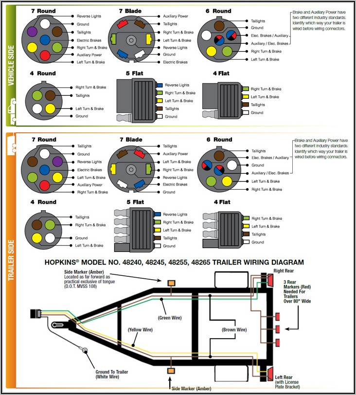 4 Way Trailer Connector Wiring Diagram