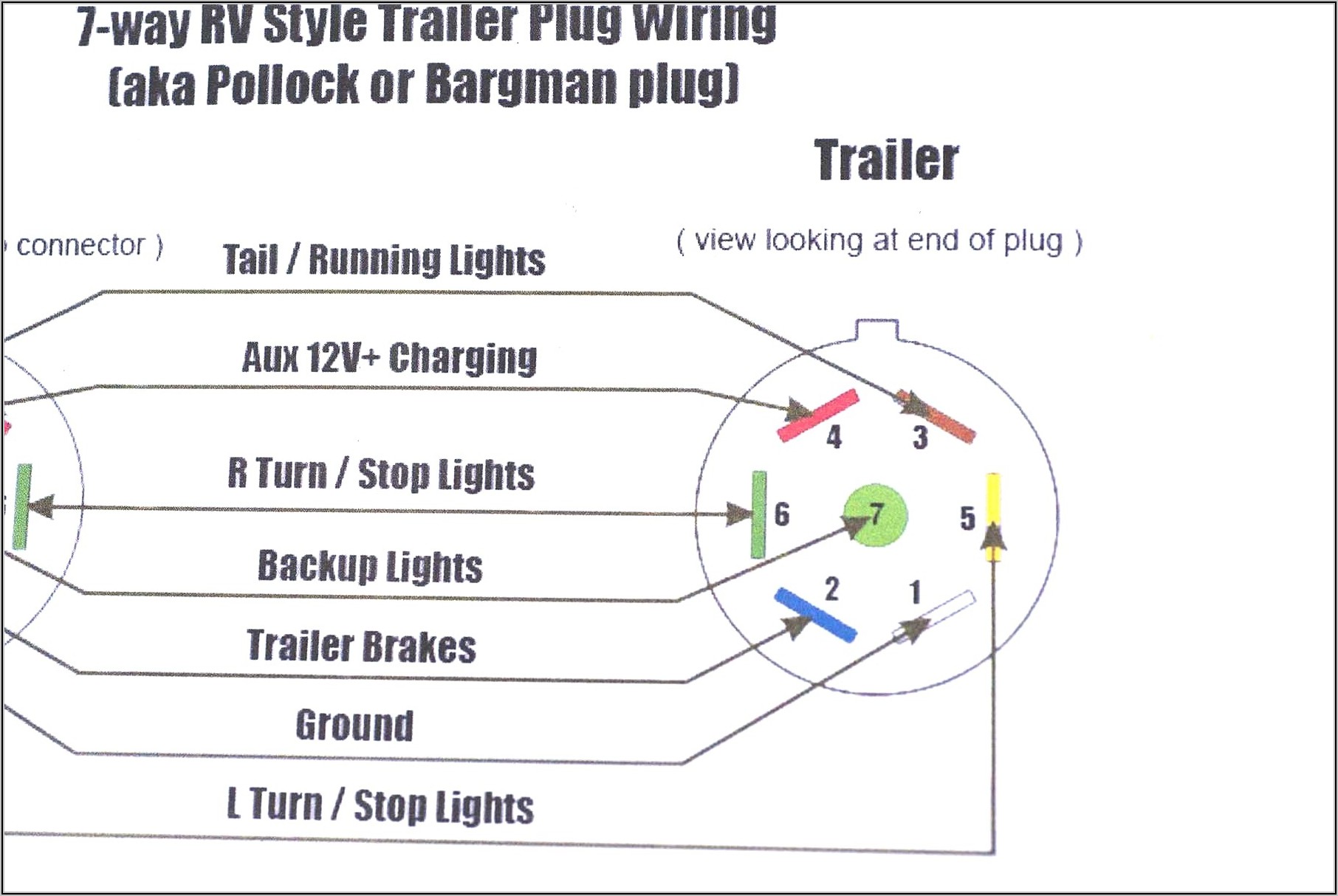 4 Wire Flat Trailer Plug Diagram