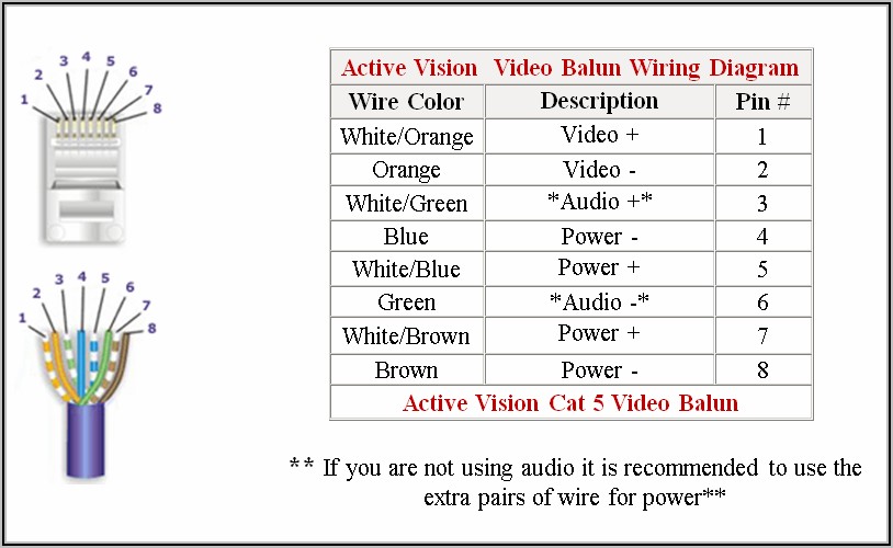5 Wire Security Camera Wiring Diagram