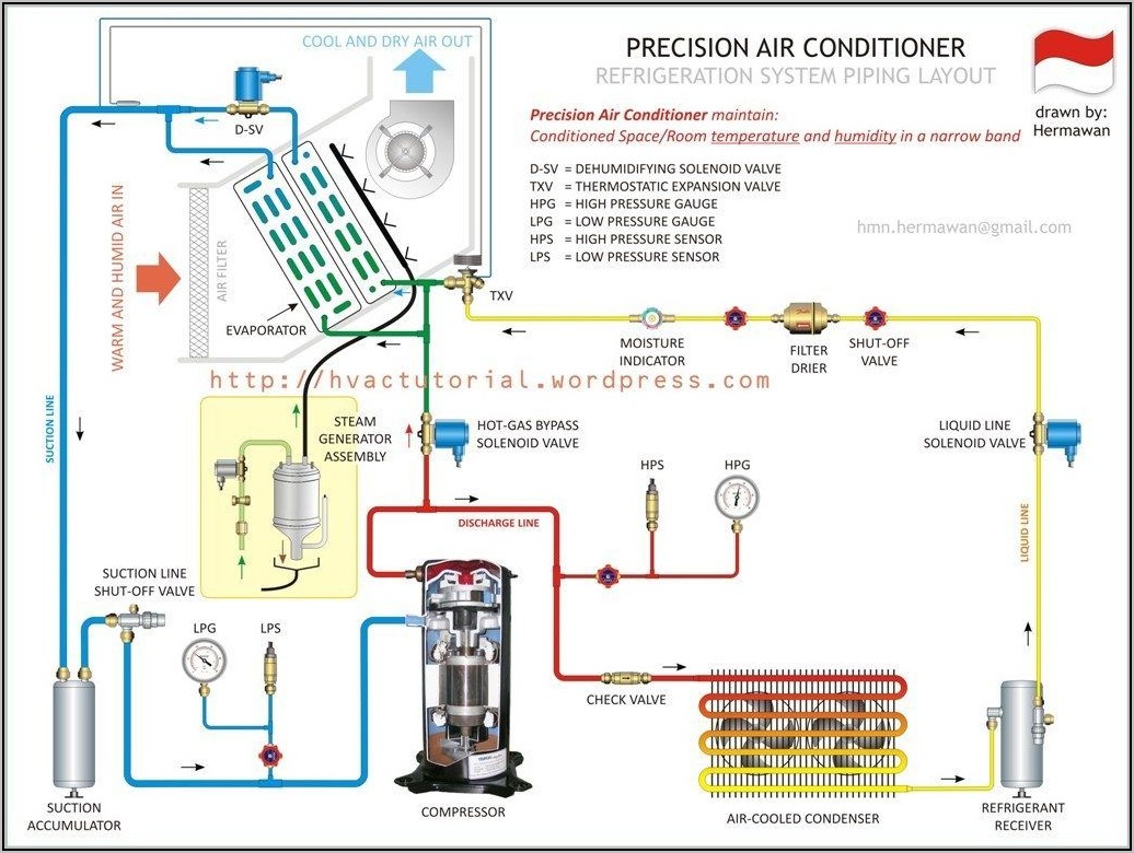 Air Conditioner Diagram Pdf