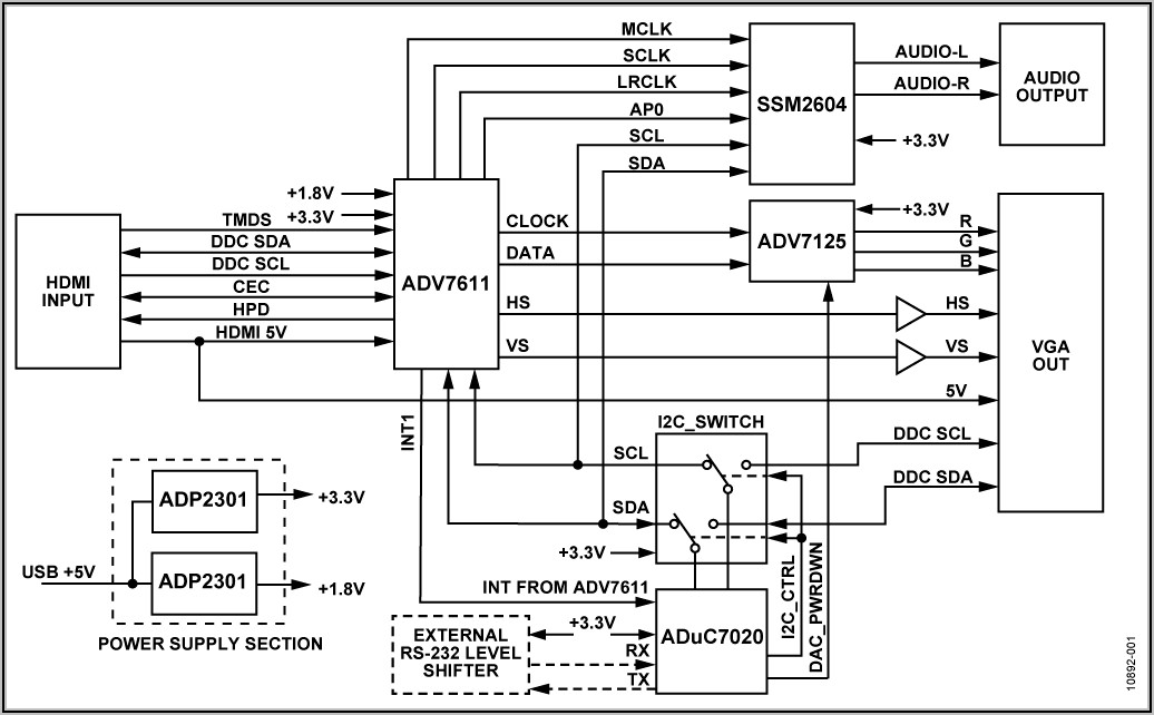 Av To Hdmi Converter Circuit Diagram
