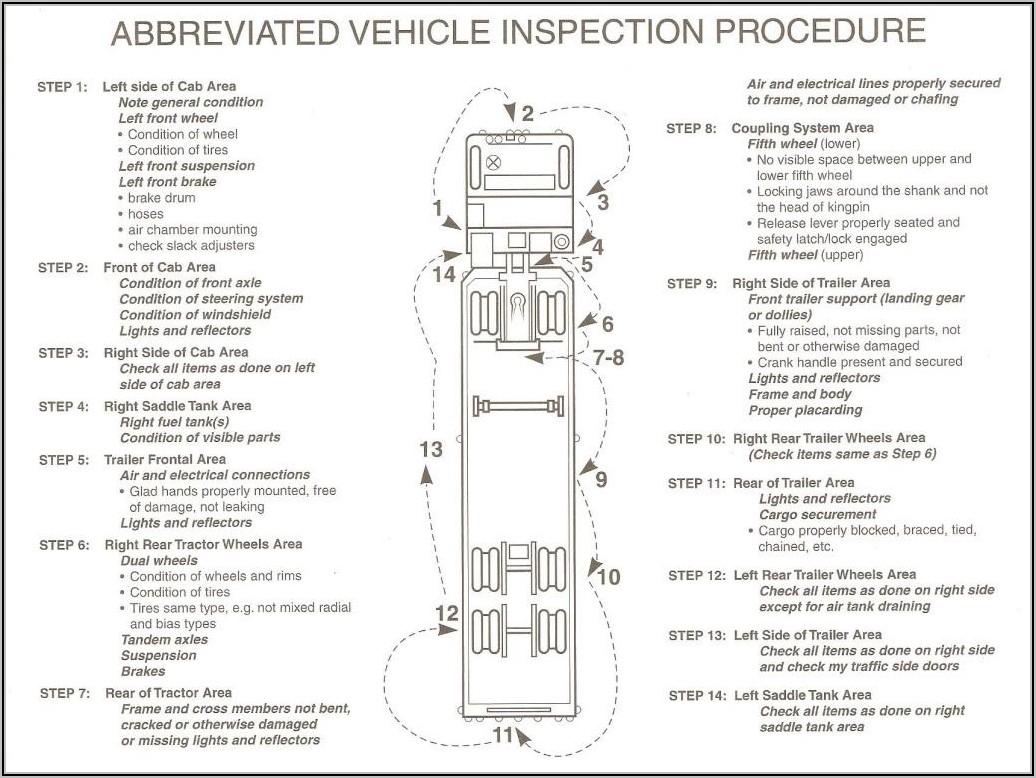 Cdl Pre Trip Inspection Diagram
