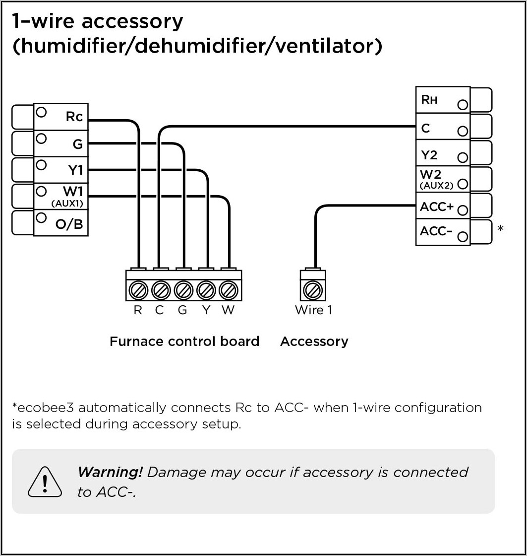 Ecobee 4 Humidifier Wiring Diagram