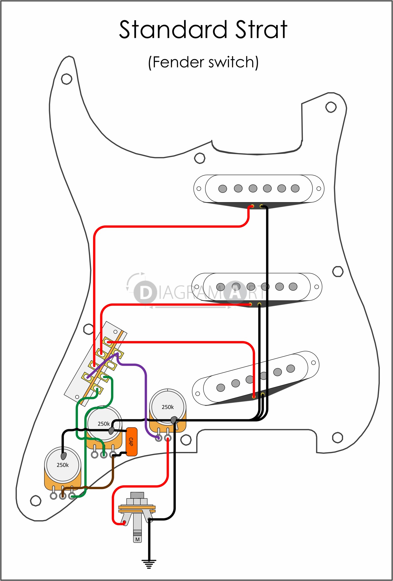Fender Stratocaster Wiring Diagrams